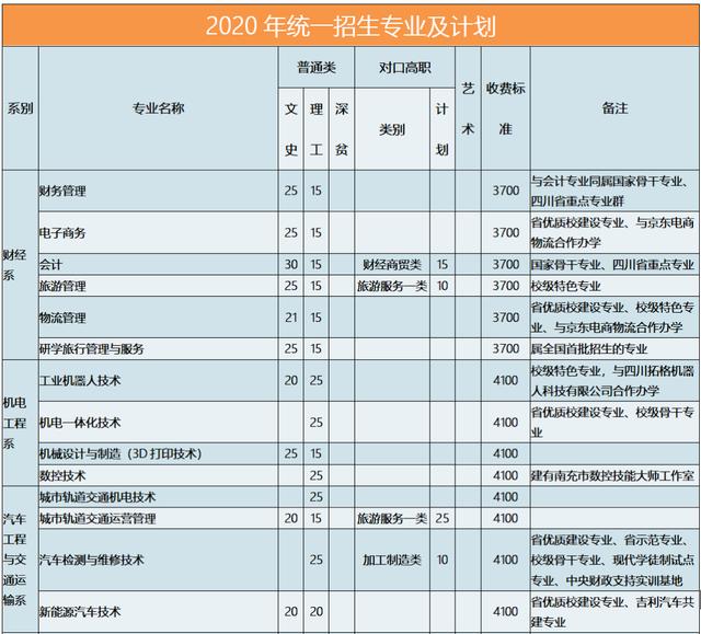 四川南充職業(yè)技術學院(四川南充職業(yè)技術學院單招分數(shù))