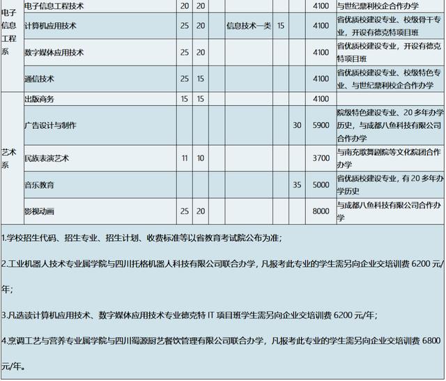 四川南充職業(yè)技術學院(四川南充職業(yè)技術學院單招分數(shù))