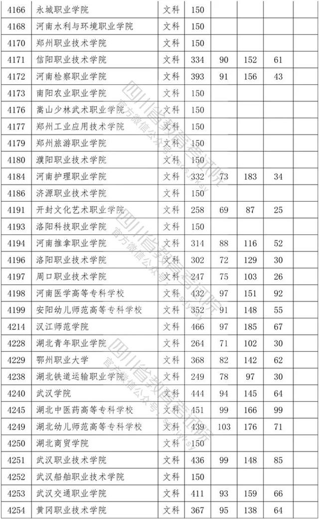 四川?？茖W(xué)校錄取分數(shù)線2020的簡單介紹