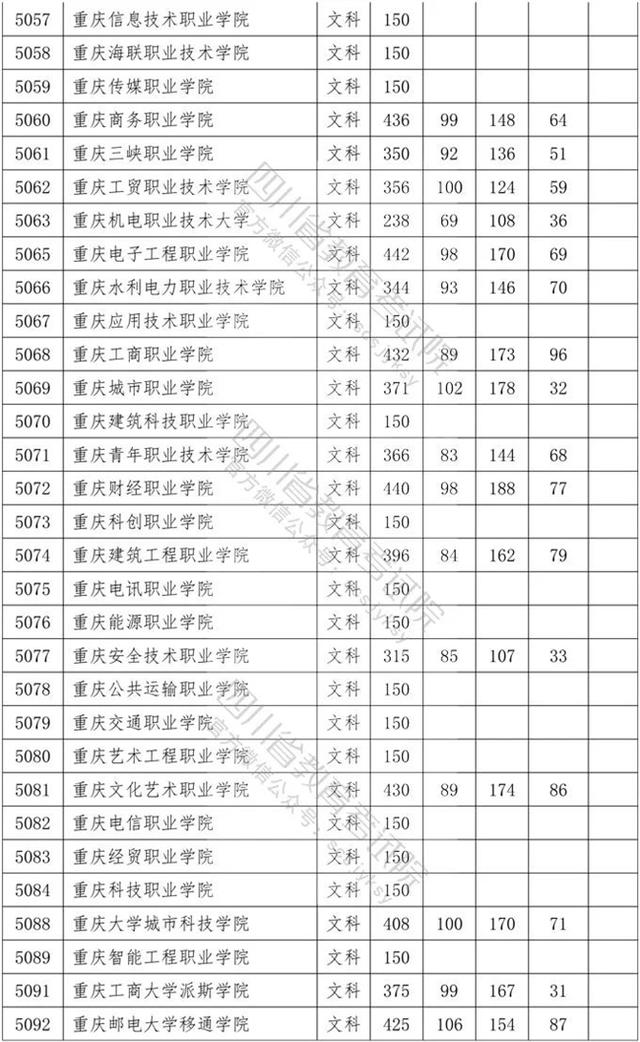 四川?？茖W(xué)校錄取分數(shù)線2020的簡單介紹