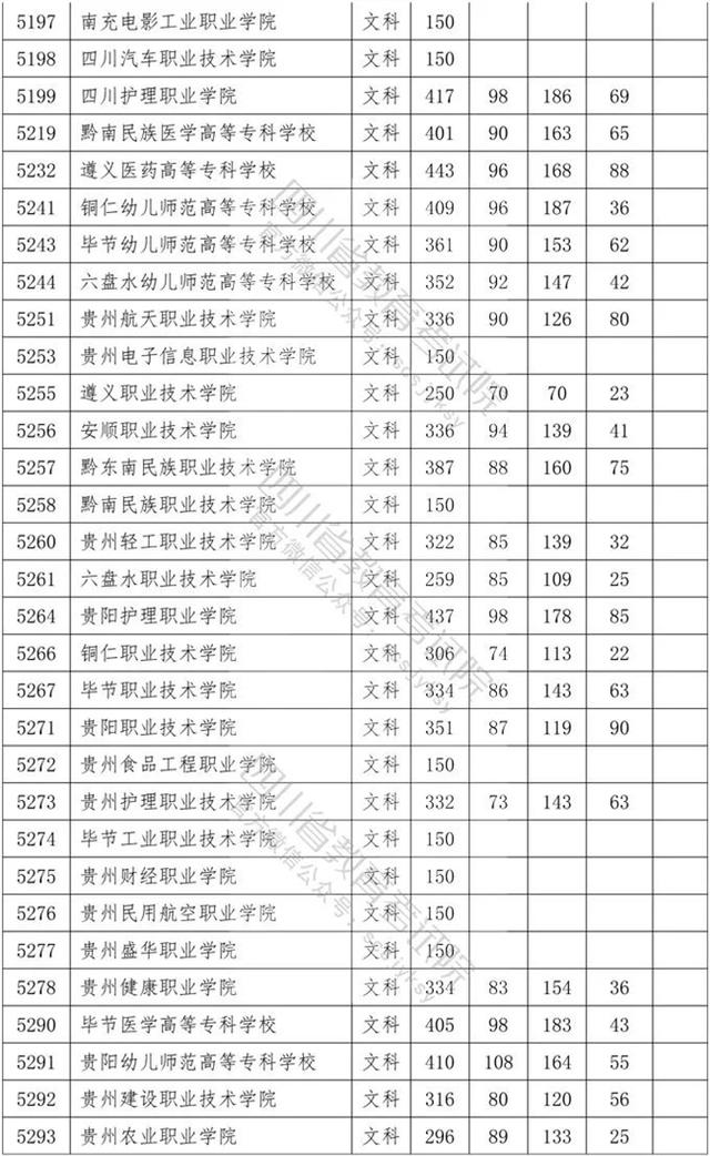 四川?？茖W(xué)校錄取分數(shù)線2020的簡單介紹