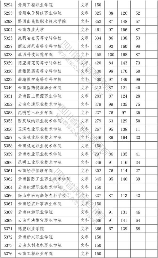 四川?？茖W(xué)校錄取分數(shù)線2020的簡單介紹