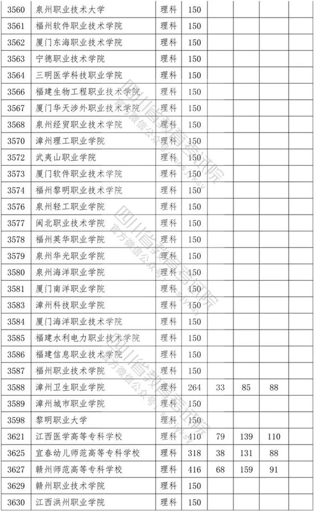 四川專科學(xué)校錄取分數(shù)線2020的簡單介紹