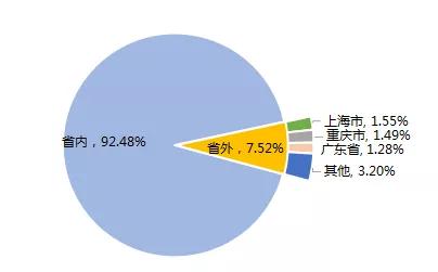 四川成都職業(yè)技術學院(四川成都職業(yè)技術學院有哪些)