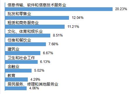 四川成都職業(yè)技術學院(四川成都職業(yè)技術學院有哪些)