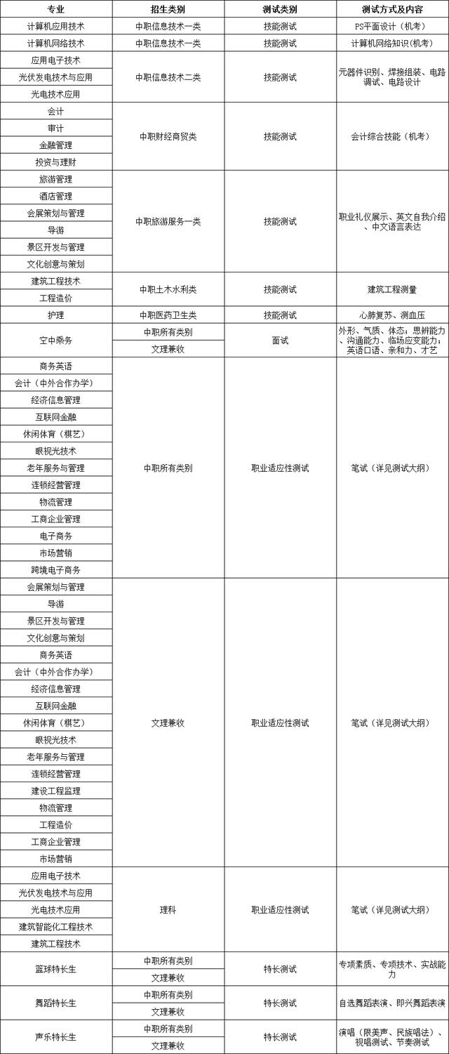 四川成都職業(yè)技術學院(四川成都職業(yè)技術學院有哪些)