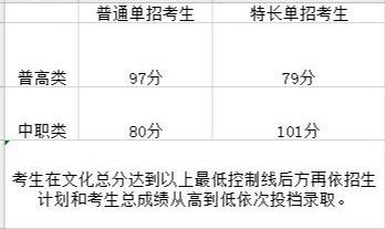 成都航空職業(yè)技術(shù)學院錄取分數(shù)(成都航空職業(yè)技術(shù)學院錄取分數(shù)線)