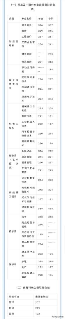 成都航空職業(yè)技術(shù)學院錄取分數(shù)(成都航空職業(yè)技術(shù)學院錄取分數(shù)線)