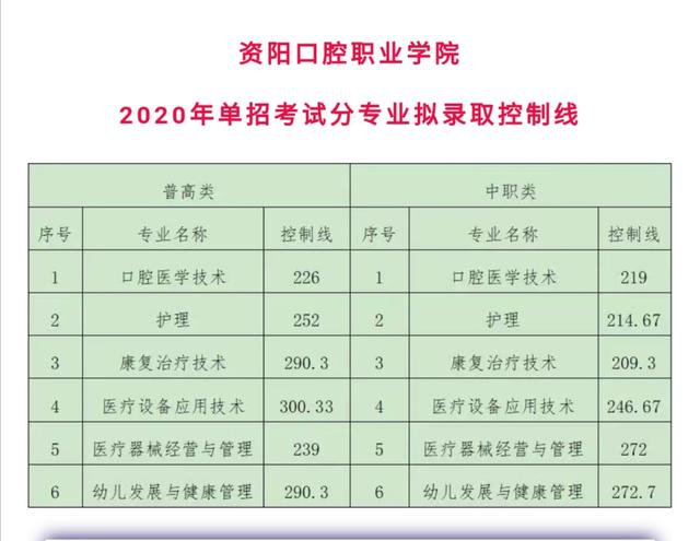 成都航空職業(yè)技術(shù)學院錄取分數(shù)(成都航空職業(yè)技術(shù)學院錄取分數(shù)線)