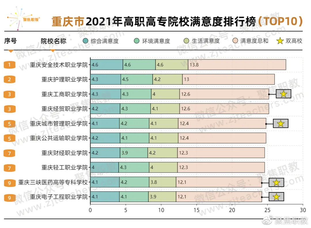 重慶高職院校有哪些(重慶高職院校有哪些護(hù)理)