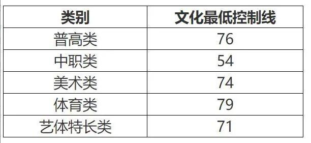 成都職業(yè)技術(shù)學(xué)院?jiǎn)握蟹謹(jǐn)?shù)(樂(lè)山職業(yè)技術(shù)學(xué)院?jiǎn)握袖浫》謹(jǐn)?shù)線)