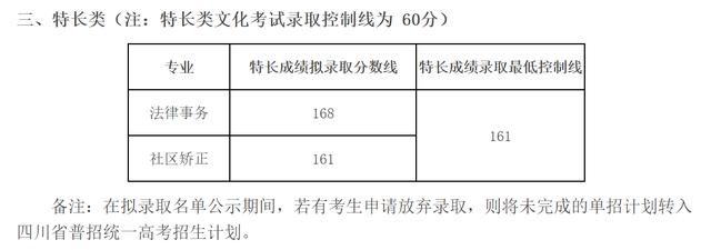 成都職業(yè)技術(shù)學(xué)院?jiǎn)握蟹謹(jǐn)?shù)(樂(lè)山職業(yè)技術(shù)學(xué)院?jiǎn)握袖浫》謹(jǐn)?shù)線)