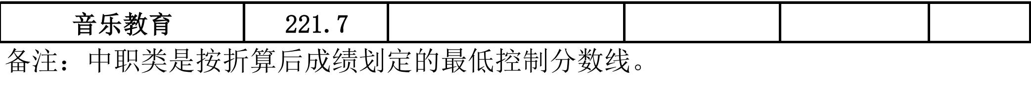 成都職業(yè)技術(shù)學(xué)院?jiǎn)握蟹謹(jǐn)?shù)(樂(lè)山職業(yè)技術(shù)學(xué)院?jiǎn)握袖浫》謹(jǐn)?shù)線)