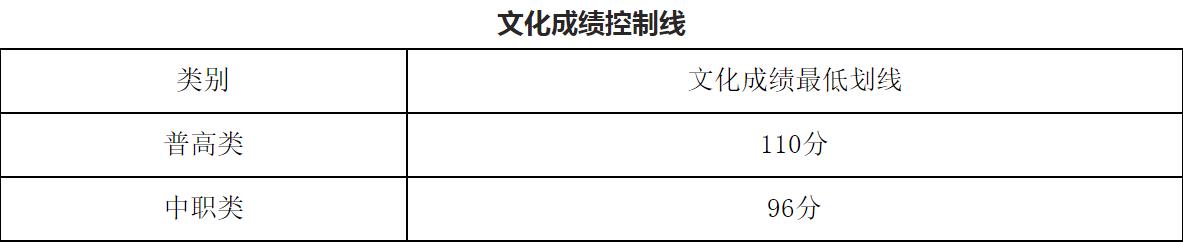 成都職業(yè)技術(shù)學(xué)院?jiǎn)握蟹謹(jǐn)?shù)(樂(lè)山職業(yè)技術(shù)學(xué)院?jiǎn)握袖浫》謹(jǐn)?shù)線)