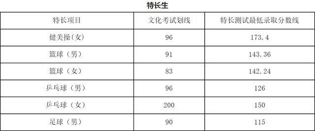 成都職業(yè)技術(shù)學(xué)院?jiǎn)握蟹謹(jǐn)?shù)(樂(lè)山職業(yè)技術(shù)學(xué)院?jiǎn)握袖浫》謹(jǐn)?shù)線)