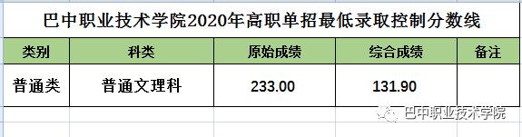 成都職業(yè)技術(shù)學(xué)院?jiǎn)握蟹謹(jǐn)?shù)(樂(lè)山職業(yè)技術(shù)學(xué)院?jiǎn)握袖浫》謹(jǐn)?shù)線)