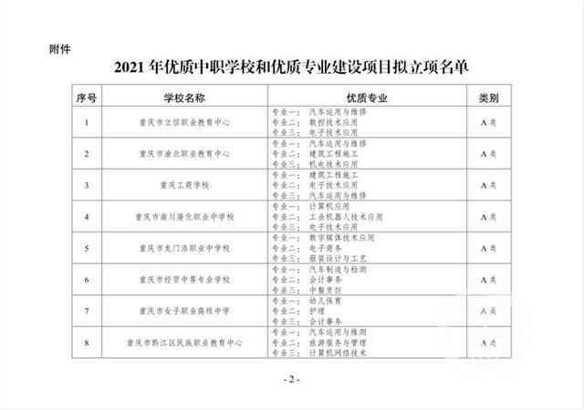 重慶職高有哪些學(xué)校(重慶職高有哪些學(xué)校)