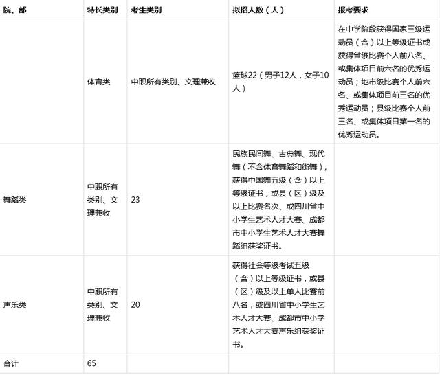 成都職業(yè)技術(shù)學(xué)院?jiǎn)握姓猩?jiǎn)章(2021年鄭州鐵路職業(yè)技術(shù)學(xué)院?jiǎn)握姓猩?jiǎn)章)