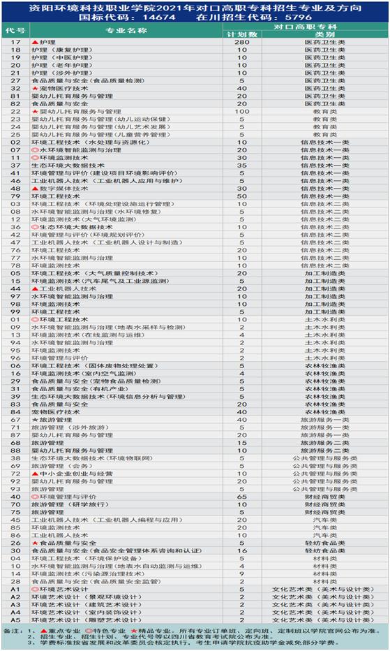 成都全日制大專學(xué)校招生(上海全日制大專學(xué)校招生網(wǎng))