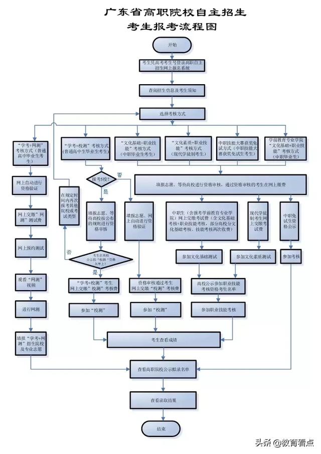 廣州有哪些學幼師專業(yè)的學校的簡單介紹