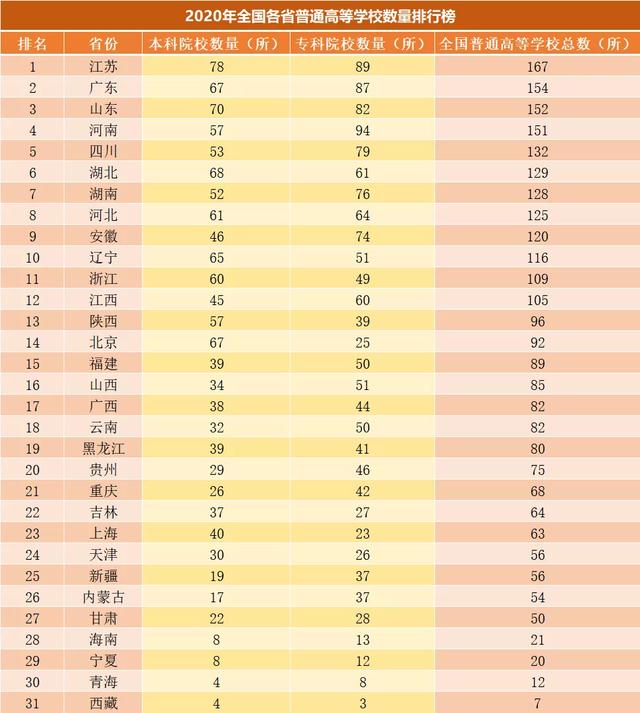 內(nèi)地職業(yè)學校有哪些(內(nèi)地的職業(yè)學校)