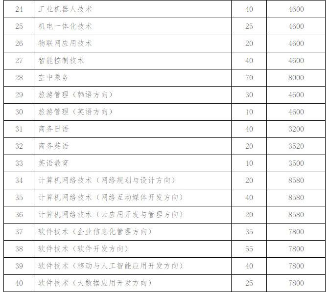 職業(yè)技術(shù)學(xué)校多少分錄取(廣東職業(yè)技術(shù)學(xué)校錄取分)