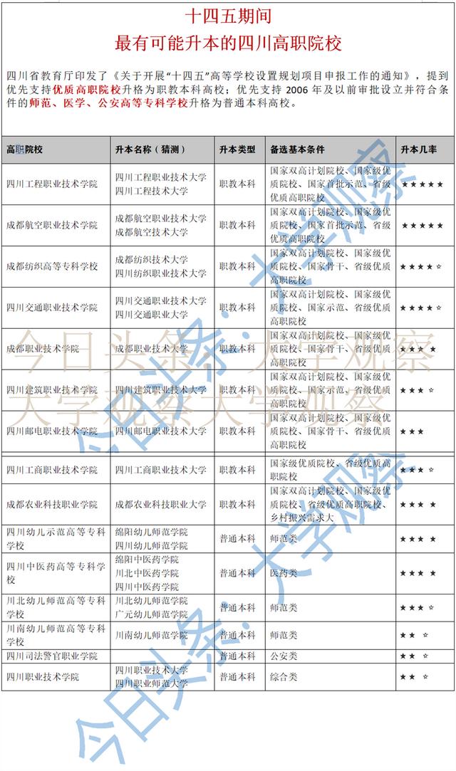 成都紡織高等?？茖W校升本(成都紡織高等專科學校升本率)