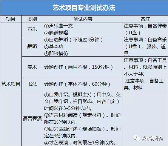 成都的藝體高中哪所學校最好(成都高中藝體學校有哪些要求)