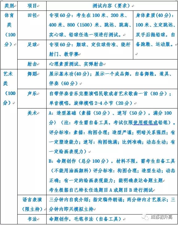 成都的藝體高中哪所學校最好(成都高中藝體學校有哪些要求)