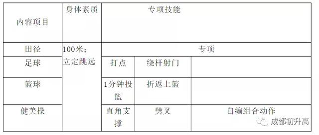 成都的藝體高中哪所學校最好(成都高中藝體學校有哪些要求)