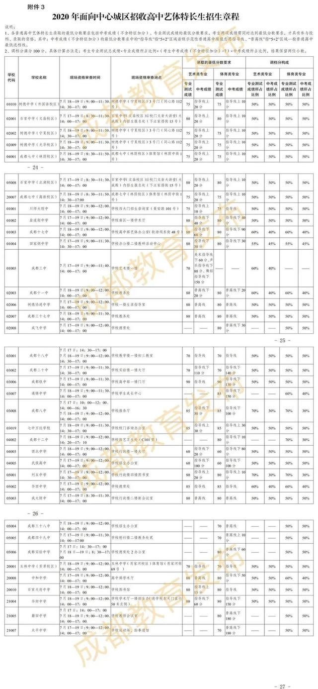 成都的藝體高中哪所學校最好(成都高中藝體學校有哪些要求)