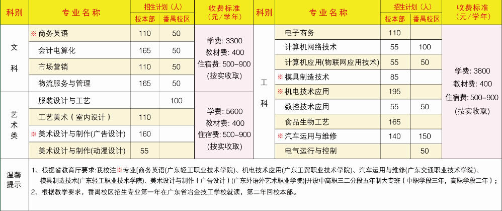 技校一年學費大概多少錢(技校一年學費大概多少錢一交一年)