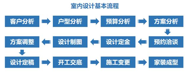 室內(nèi)設計自學能學會嗎(室內(nèi)設計自學軟件)