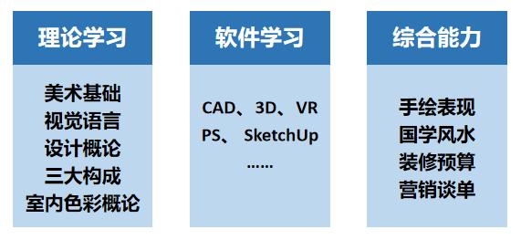 室內(nèi)設計自學能學會嗎(室內(nèi)設計自學軟件)