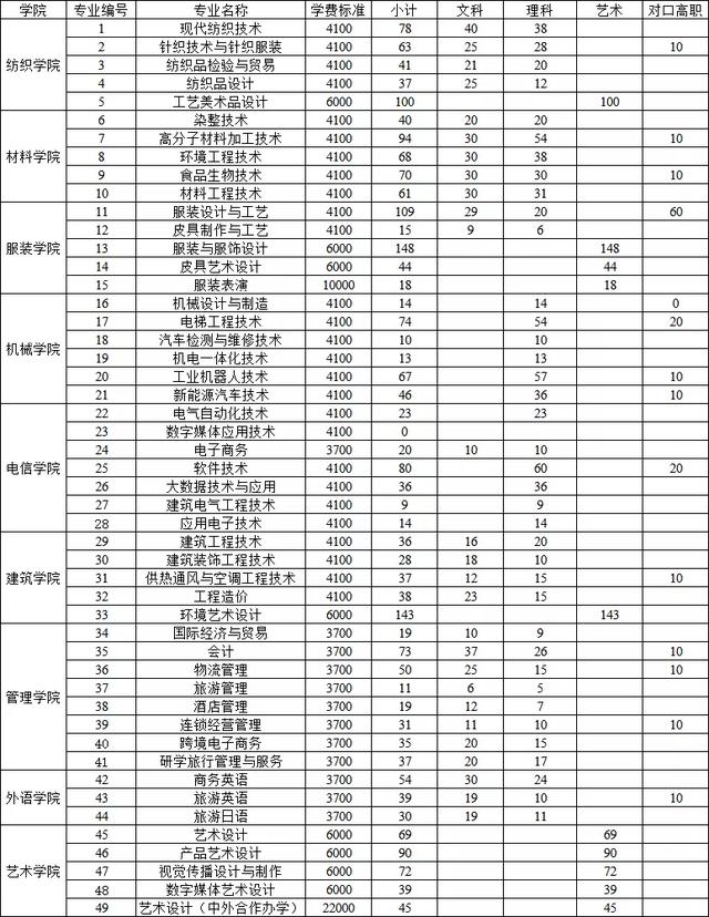 成都航空職業(yè)學院學費(成都航空職業(yè)技術(shù)學院學費多少)