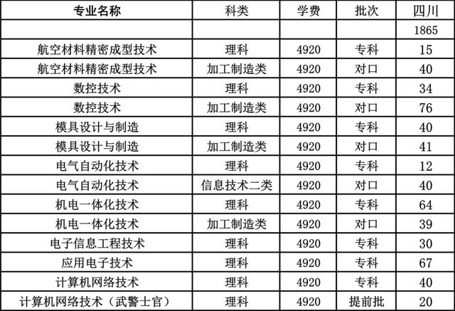 成都航空職業(yè)學院學費(成都航空職業(yè)技術(shù)學院學費多少)