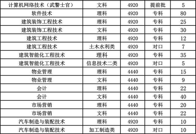 成都航空職業(yè)學院學費(成都航空職業(yè)技術(shù)學院學費多少)