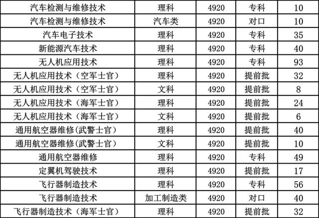 成都航空職業(yè)學院學費(成都航空職業(yè)技術(shù)學院學費多少)