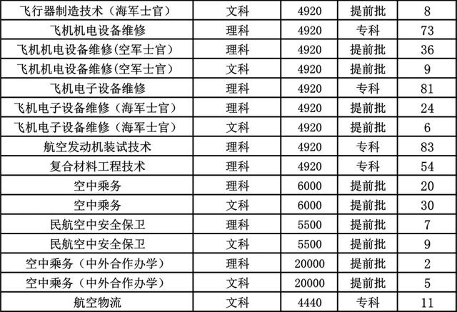 成都航空職業(yè)學院學費(成都航空職業(yè)技術(shù)學院學費多少)