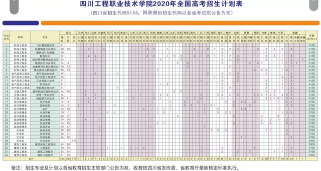 成都航空職業(yè)學院學費(成都航空職業(yè)技術(shù)學院學費多少)