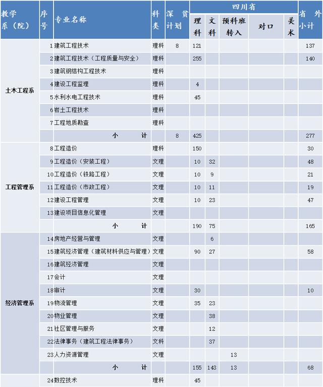 成都航空職業(yè)學院學費(成都航空職業(yè)技術(shù)學院學費多少)