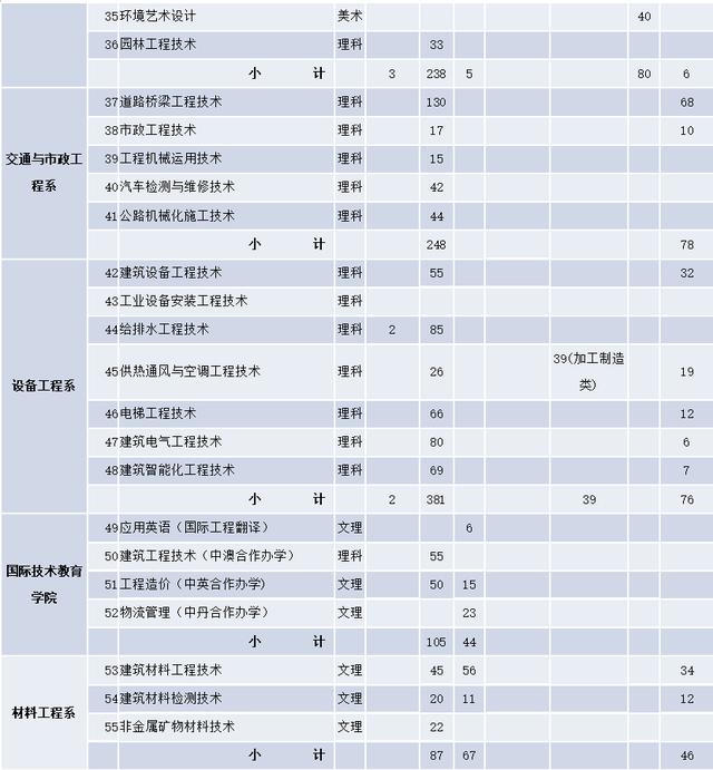 成都航空職業(yè)學院學費(成都航空職業(yè)技術(shù)學院學費多少)