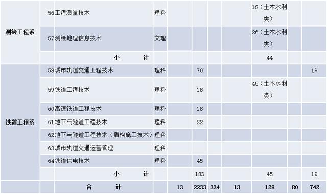 成都航空職業(yè)學院學費(成都航空職業(yè)技術(shù)學院學費多少)