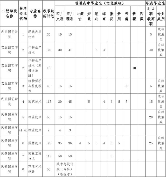 成都航空職業(yè)學院學費(成都航空職業(yè)技術(shù)學院學費多少)