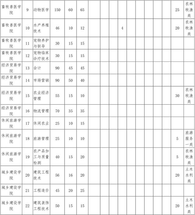 成都航空職業(yè)學院學費(成都航空職業(yè)技術(shù)學院學費多少)