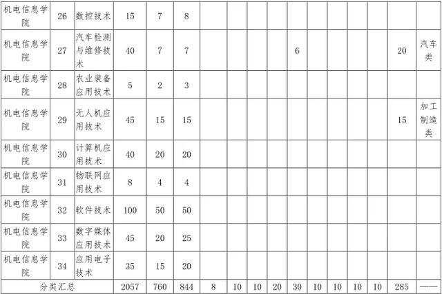 成都航空職業(yè)學院學費(成都航空職業(yè)技術(shù)學院學費多少)