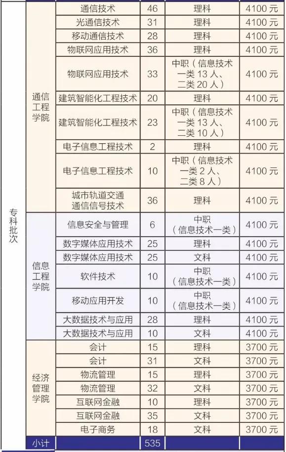 成都航空職業(yè)學院學費(成都航空職業(yè)技術(shù)學院學費多少)