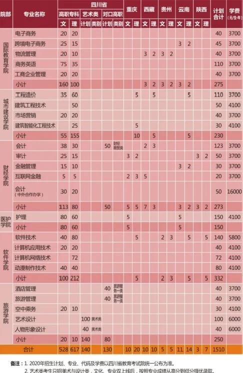 成都航空職業(yè)學院學費(成都航空職業(yè)技術(shù)學院學費多少)