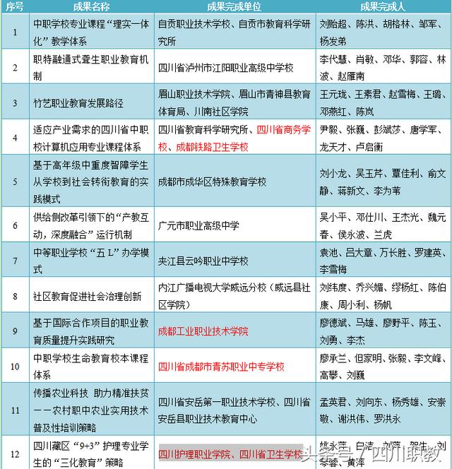 四川省職業(yè)高級中學校(四川省敘永縣職業(yè)高級中學校)