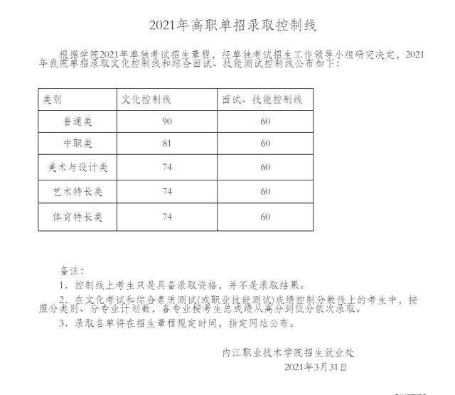 2021年高職單招分?jǐn)?shù)線(2021年河北省高職單招分?jǐn)?shù)線)